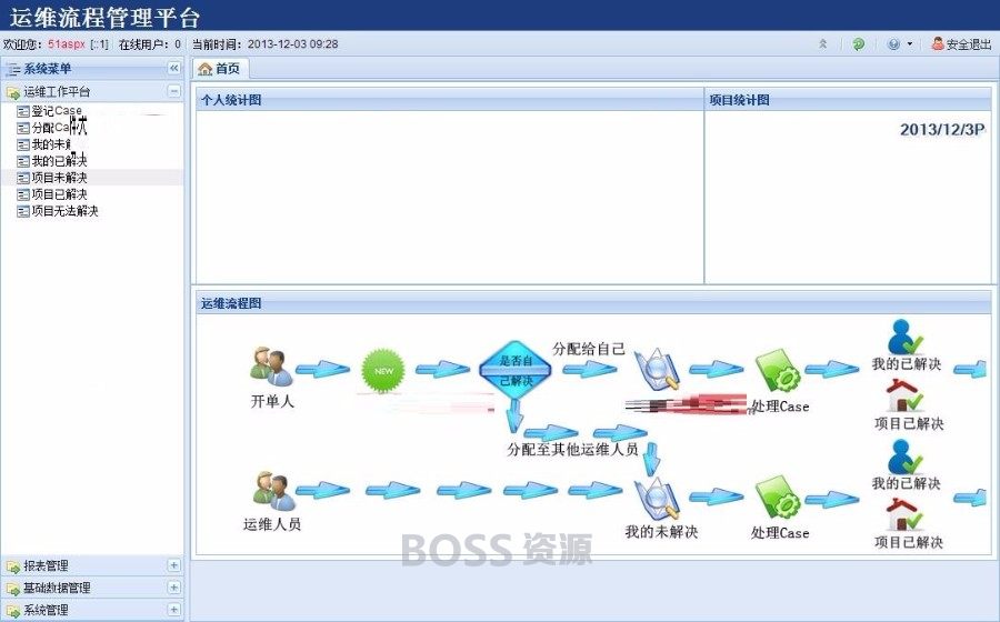 CaseManage运维系统完整版源码下载 增加6个统计报表模块 增加知识库功能模块