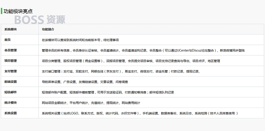 2017方维众筹V1.71/方维众筹1.71方维众筹系统全系列众筹