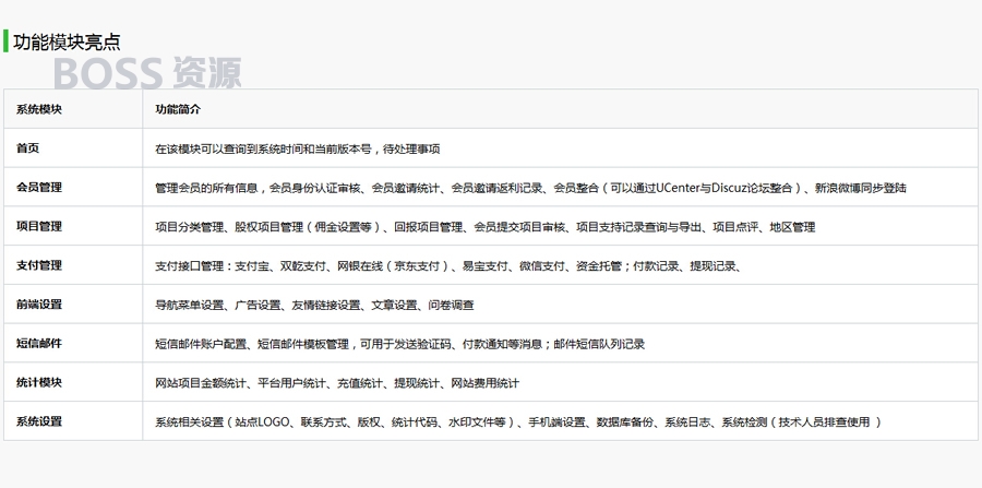 2017方维众筹V1.71/方维众筹1.71方维众筹系统全系列众筹