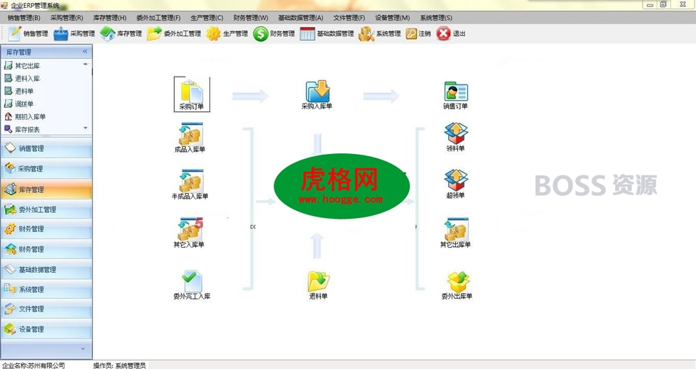 YYLXERP企业ERP管理系统源码 生产销售库存财务管理系统-AT互联