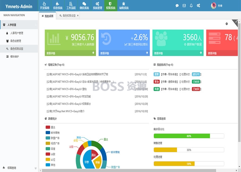 ASP.net框架源码+MVC5+EF6+EasyUI+通用权限管理系统源代码-AT互联