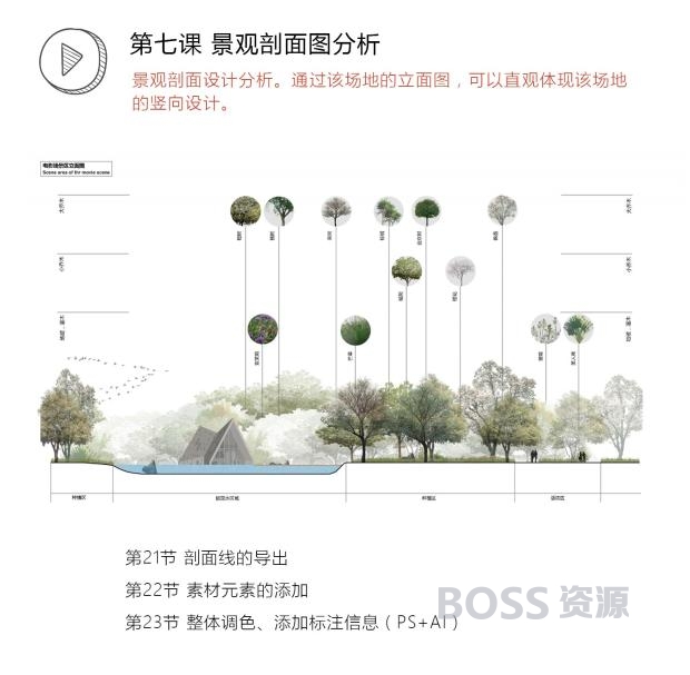 PS国外小清新景观表现彩色平面图+效果图+分析图视频教程-AT互联