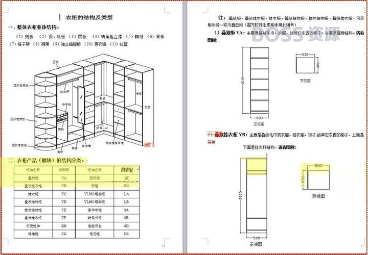 设计施工CAD图纸家具标准图 类经典板式家具设计图纸