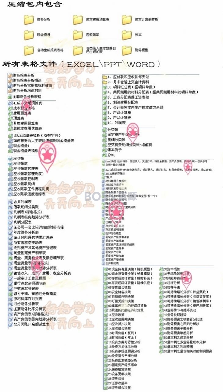 企业会计财务分析表格模板 Excel公式 电子资料范本-AT互联