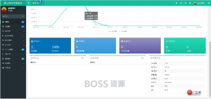 [网站源码]ThinkPHP5多小区物业管理系统源码-AT互联全栈开发服务商