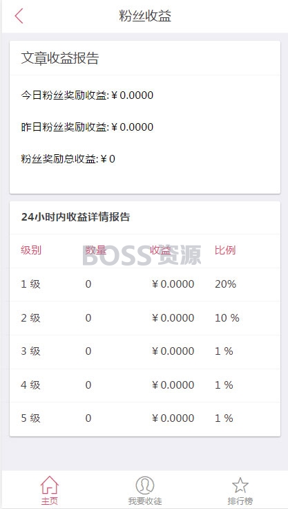 [网站源码]Thinkphp微小豆微信朋友圈分享转发文章赚钱系统源码-AT互联全栈开发服务商