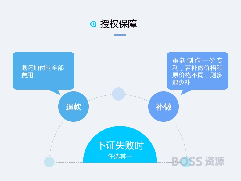 软著计算机软件著作权代理登记申请加急实用新型外观发明专利版权-AT互联全栈开发服务商