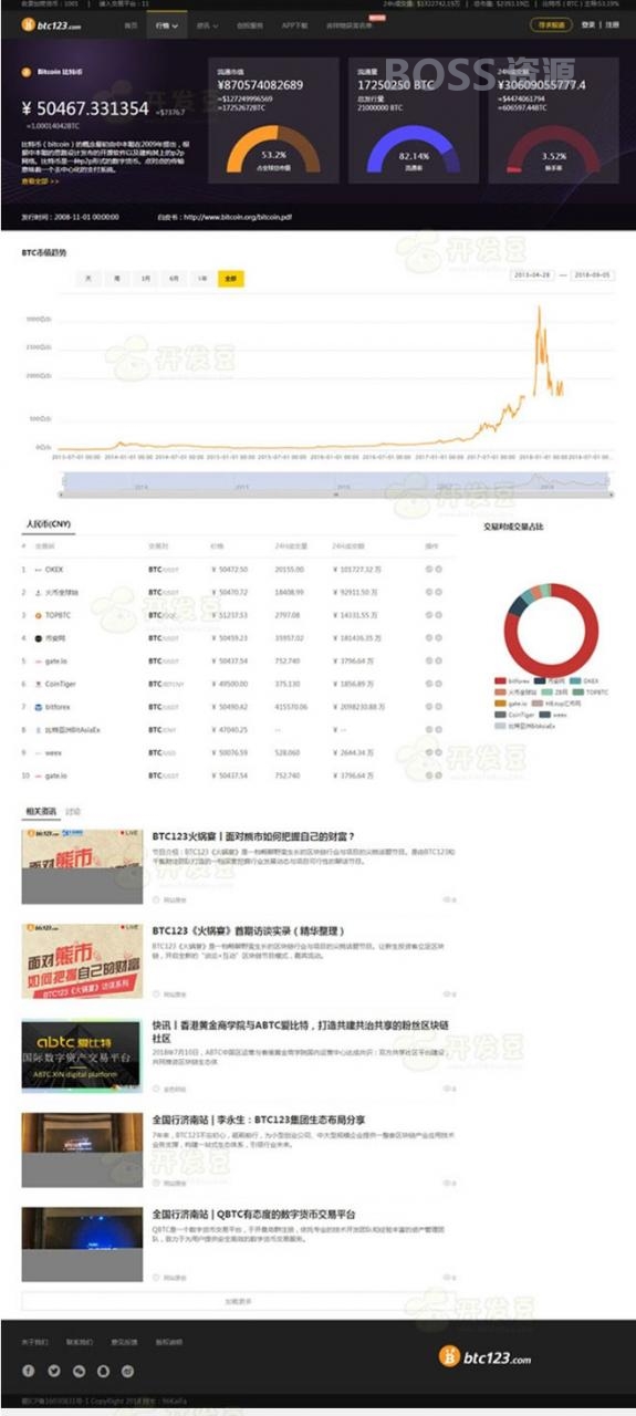 AT互联|帝国CMS7.5仿《BTC123》区块链门户网站源码 带采集_-AT互联全栈开发服务商