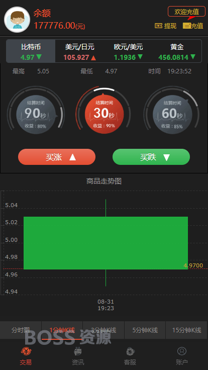 AT互联|二开微交易时间盘+新版时间盘+金属时间盘+财经资讯+带微信登录_-AT互联全栈开发服务商