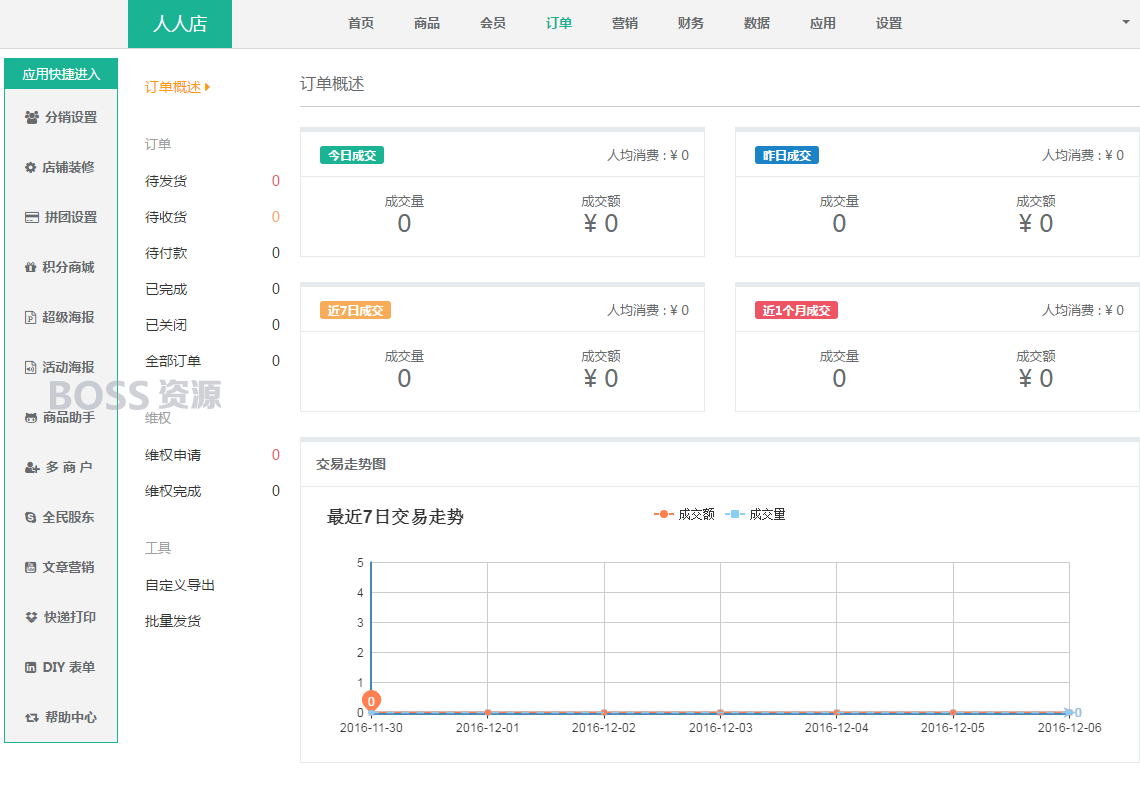 AT互联|最新微橙人人店V3.3.6微信分销一键安装版|全解密开源版人人商城V2二次开发版