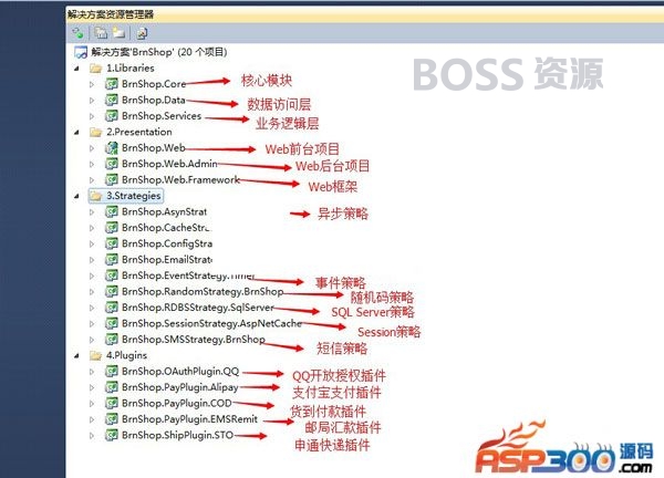 AT互联|最新2017BrnShop网上商城系统单店版，基于Asp.Net MVC开发的独立商城系统，全开源