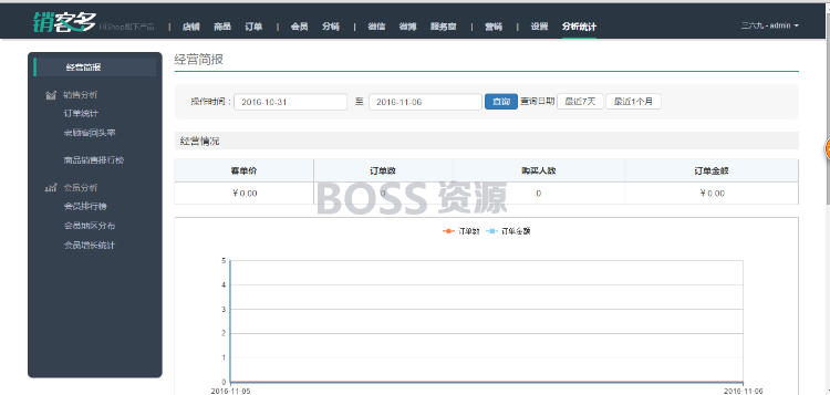 AT互联|销客多最新V3.5.1版源码 三级微分销系统 新增限时折扣+余额充值 asp.net微分销系统