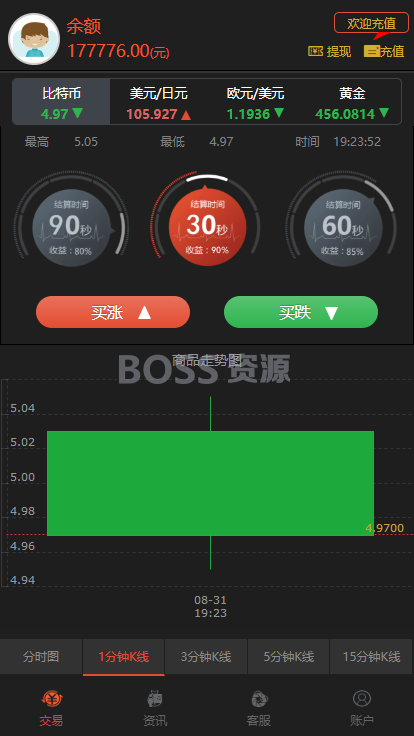 AT互联|二开微交易时间盘+新版时间盘+金属时间盘+财经资讯+带微信登录-AT互联全栈开发服务商