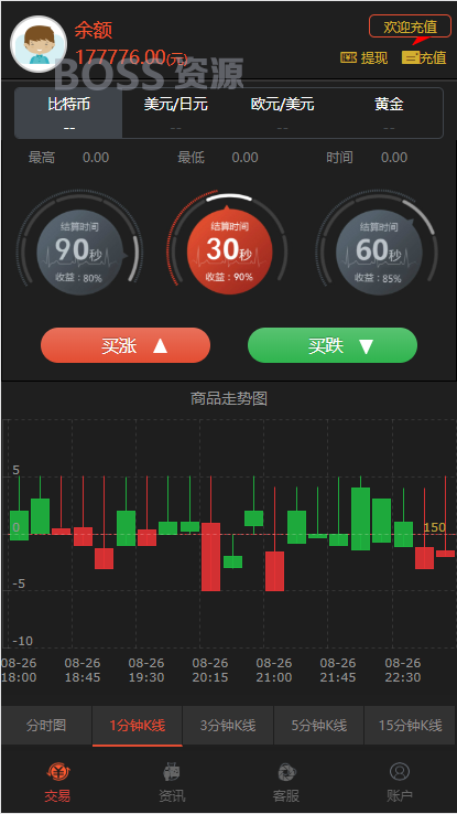 AT互联|二开微交易时间盘+新版时间盘+金属时间盘+财经资讯+带微信登录-AT互联全栈开发服务商