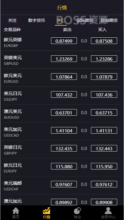 AT互联|玖胜国际点位盘，时间盘双位盘-AT互联全栈开发服务商