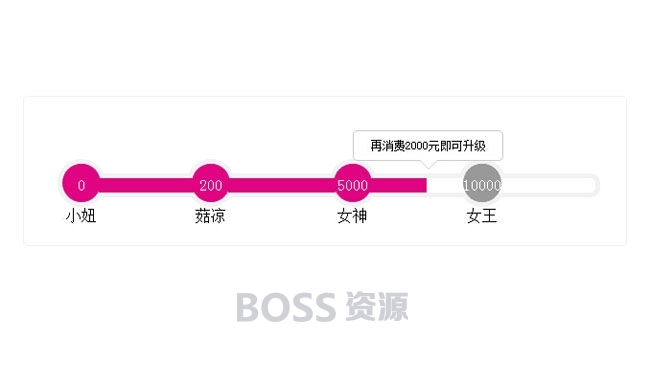 AT互联|仿蘑菇街会员等级显示jQuery动画特效