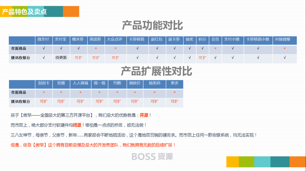 捷讯高级收银台v4.7.8 开源插图12