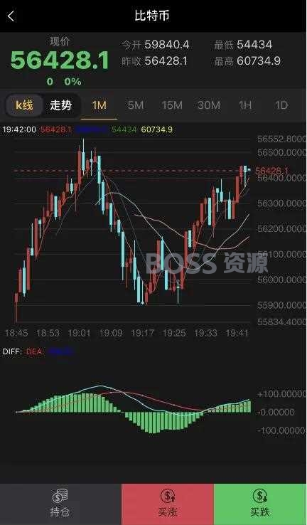 2021最新双语微交易服务器打包完整源码/修复K线及其他一系列问题-AT互联